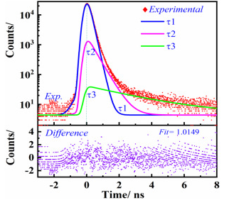 Positron Annihilation Spectroscopy